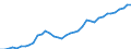 Flow: Exports / Measure: Values / Partner Country: World / Reporting Country: Switzerland incl. Liechtenstein