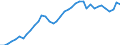 Flow: Exports / Measure: Values / Partner Country: World / Reporting Country: United Kingdom