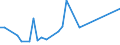 Flow: Exports / Measure: Values / Partner Country: American Samoa / Reporting Country: Australia