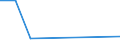 Flow: Exports / Measure: Values / Partner Country: American Samoa / Reporting Country: Japan