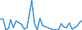 Flow: Exports / Measure: Values / Partner Country: Bahrain / Reporting Country: Australia