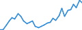 Flow: Exports / Measure: Values / Partner Country: Bahrain / Reporting Country: Germany