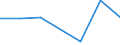 Flow: Exports / Measure: Values / Partner Country: Bahrain / Reporting Country: New Zealand