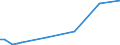 Flow: Exports / Measure: Values / Partner Country: Bahrain / Reporting Country: Switzerland incl. Liechtenstein