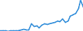 Flow: Exports / Measure: Values / Partner Country: Bahrain / Reporting Country: United Kingdom