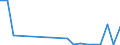 Flow: Exports / Measure: Values / Partner Country: Canada / Reporting Country: Austria