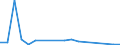 Flow: Exports / Measure: Values / Partner Country: Canada / Reporting Country: Finland