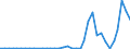 Flow: Exports / Measure: Values / Partner Country: Canada / Reporting Country: France incl. Monaco & overseas