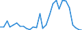 Flow: Exports / Measure: Values / Partner Country: Canada / Reporting Country: Israel