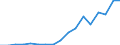 Flow: Exports / Measure: Values / Partner Country: Canada / Reporting Country: Poland