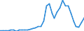 Flow: Exports / Measure: Values / Partner Country: World / Reporting Country: Australia