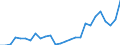 Flow: Exports / Measure: Values / Partner Country: World / Reporting Country: Austria