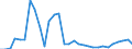 Flow: Exports / Measure: Values / Partner Country: World / Reporting Country: Belgium