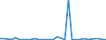 Flow: Exports / Measure: Values / Partner Country: World / Reporting Country: Chile