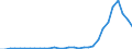 Flow: Exports / Measure: Values / Partner Country: World / Reporting Country: Czech Rep.