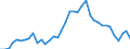 Flow: Exports / Measure: Values / Partner Country: World / Reporting Country: Finland