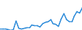 Flow: Exports / Measure: Values / Partner Country: World / Reporting Country: France incl. Monaco & overseas