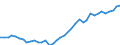 Flow: Exports / Measure: Values / Partner Country: World / Reporting Country: Germany