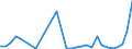 Flow: Exports / Measure: Values / Partner Country: World / Reporting Country: Hungary