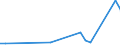 Flow: Exports / Measure: Values / Partner Country: World / Reporting Country: Iceland