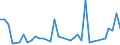 Flow: Exports / Measure: Values / Partner Country: World / Reporting Country: Japan