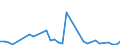 Flow: Exports / Measure: Values / Partner Country: World / Reporting Country: Mexico