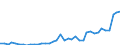 Flow: Exports / Measure: Values / Partner Country: World / Reporting Country: Netherlands