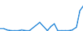 Flow: Exports / Measure: Values / Partner Country: World / Reporting Country: Slovakia