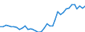 Flow: Exports / Measure: Values / Partner Country: World / Reporting Country: Sweden