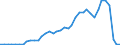 Flow: Exports / Measure: Values / Partner Country: World / Reporting Country: Switzerland incl. Liechtenstein