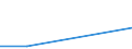 Flow: Exports / Measure: Values / Partner Country: Belgium, Luxembourg / Reporting Country: Austria