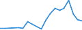 Flow: Exports / Measure: Values / Partner Country: Belgium, Luxembourg / Reporting Country: Belgium