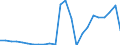 Flow: Exports / Measure: Values / Partner Country: Belgium, Luxembourg / Reporting Country: Germany