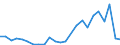 Flow: Exports / Measure: Values / Partner Country: Belgium, Luxembourg / Reporting Country: Netherlands