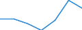 Flow: Exports / Measure: Values / Partner Country: Belgium, Luxembourg / Reporting Country: Poland