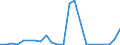 Flow: Exports / Measure: Values / Partner Country: Belgium, Luxembourg / Reporting Country: Sweden