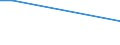 Flow: Exports / Measure: Values / Partner Country: Belgium, Luxembourg / Reporting Country: Turkey