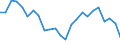 Flow: Exports / Measure: Values / Partner Country: Belgium, Luxembourg / Reporting Country: United Kingdom