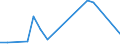 Flow: Exports / Measure: Values / Partner Country: Sri Lanka / Reporting Country: Australia