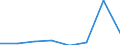 Flow: Exports / Measure: Values / Partner Country: Sri Lanka / Reporting Country: EU 28-Extra EU