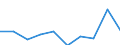 Flow: Exports / Measure: Values / Partner Country: Sri Lanka / Reporting Country: Germany