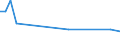 Flow: Exports / Measure: Values / Partner Country: Sri Lanka / Reporting Country: United Kingdom