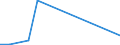 Flow: Exports / Measure: Values / Partner Country: Finland / Reporting Country: Belgium