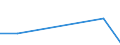 Flow: Exports / Measure: Values / Partner Country: Finland / Reporting Country: Czech Rep.