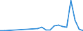 Flow: Exports / Measure: Values / Partner Country: Finland / Reporting Country: Denmark