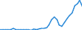 Flow: Exports / Measure: Values / Partner Country: Finland / Reporting Country: Germany