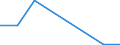 Flow: Exports / Measure: Values / Partner Country: Finland / Reporting Country: Luxembourg