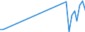 Flow: Exports / Measure: Values / Partner Country: Finland / Reporting Country: Netherlands