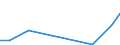 Flow: Exports / Measure: Values / Partner Country: Finland / Reporting Country: Spain