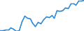 Flow: Exports / Measure: Values / Partner Country: Finland / Reporting Country: Sweden